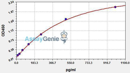 Human beta-D-glucan ColorStep ELISA Kit (AEFI03340)