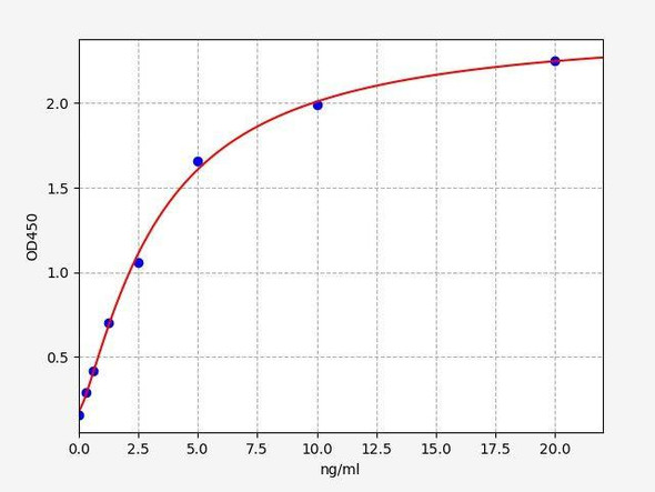 Human MAT2B ColorStep ELISA Kit (AEFI03364)