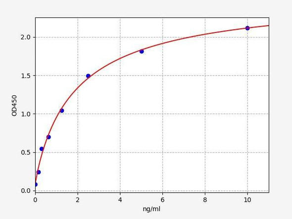 Human SLC25A20 (Mitochondrial carnitine/acylcarnitine carrier protein) ColorStep ELISA Kit (AEFI03370)