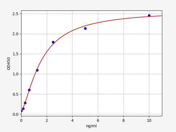 Mouse Atp6ap2 (Renin receptor) ColorStep ELISA Kit (AEFI03399)