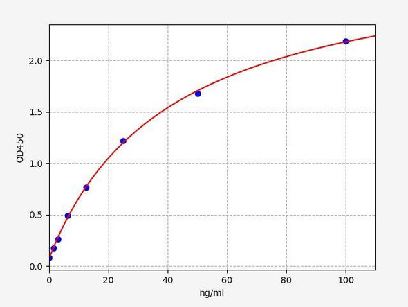 Mouse FABP7 ColorStep ELISA Kit (AEFI03410)