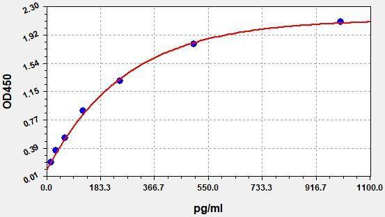 Mouse Klotho ColorStep ELISA Kit (AEFI03412)