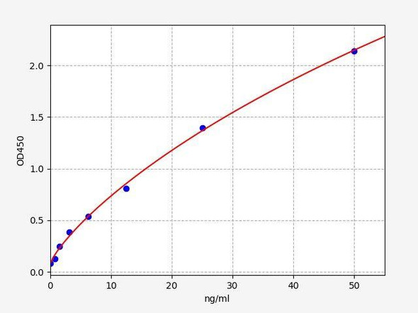 Mouse CD68 (Macrosialin) ColorStep ELISA Kit (AEFI03413)