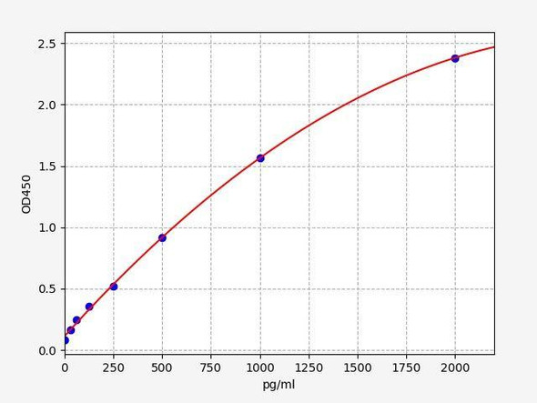Mouse Calbindin ColorStep ELISA Kit (AEFI03464)