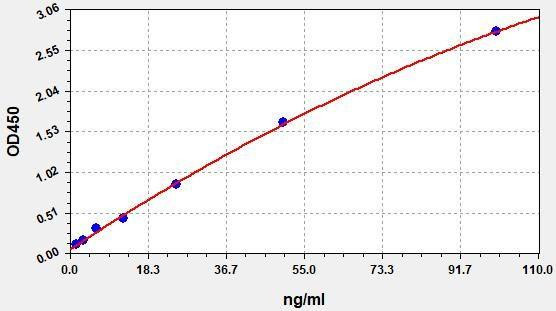 Semaglutide IgG E ELISA Kit (AEFI03616)