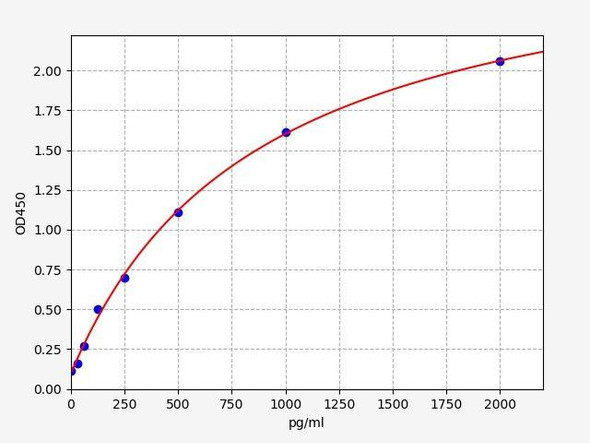 Human SQOR (Sulfide:quinone oxidoreductase, mitochondrial)  ELISA Kit (AEFI03622)