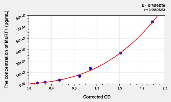 Human MuRF1 (muscle-specific RING-finger protein 1) ELISA Kit (AEKE00053)