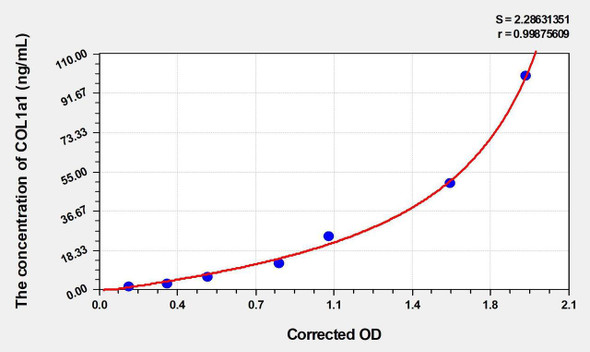 Cattle COL1a1 (Collagen Type I Alpha 1) ELISA Kit (AEKE00108)