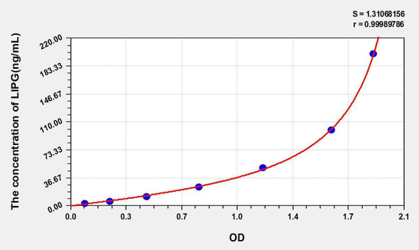 Rat LIPG (Lipase, Endothelial) ELISA Kit (AEKE00294)
