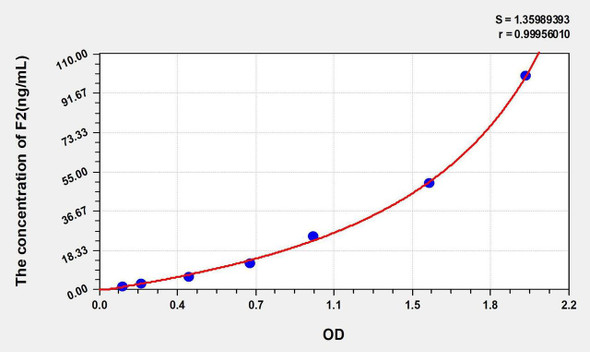 Mouse F2 (Coagulation Factor II) ELISA Kit (AEKE00307)