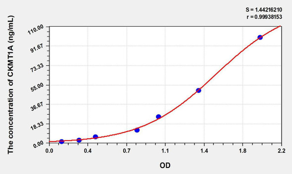 Human CKMT1A (Creatine Kinase, Mitochondrial 1A) ELISA Kit (AEKE00349)