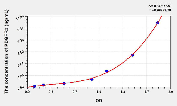 Human PDGFRb (Platelet Derived Growth Factor Receptor Beta) ELISA Kit (AEKE00474)