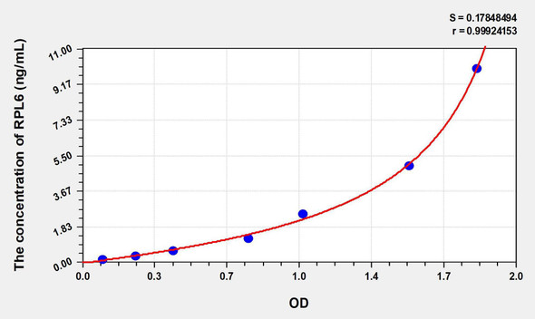 Human RPL6 (Ribosomal Protein L6) ELISA Kit (AEKE00589)