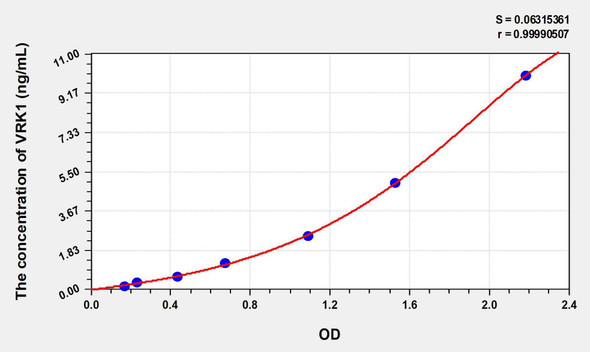 Human VRK1 (Vaccinia Related Kinase 1) ELISA Kit (AEKE00593)
