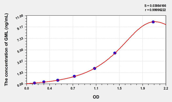 Human GML (Glycosylphosphatidylinositol Anchored Molecule Like Protein) ELISA Kit (AEKE00599)