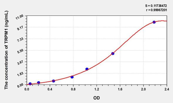 Human TRPM1 (Transient Receptor Potential Cation Channel Subfamily M, Member 1) ELISA Kit (AEKE00709)