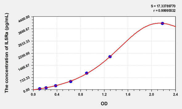 Mouse IL5Ra (Interleukin 5 Receptor Alpha) ELISA Kit (AEKE00747)