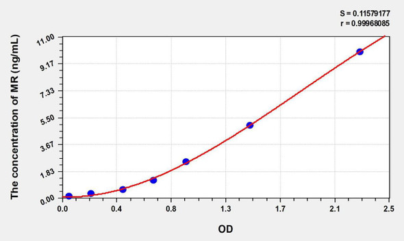 Human MR (Mineralocorticoid Receptor) ELISA Kit (AEKE00859)