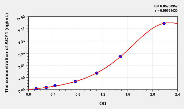 Human ACY1 (Aminoacylase 1) ELISA Kit (AEKE00870)