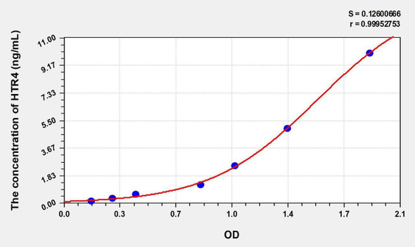 Human 5HTR4 (5-Hydroxytryptamine Receptor 4) ELISA Kit (AEKE00886)