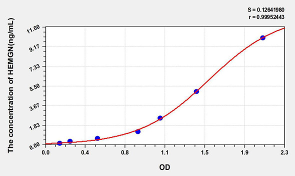 Human HEMGN (Hemogen) ELISA Kit (AEKE00934)