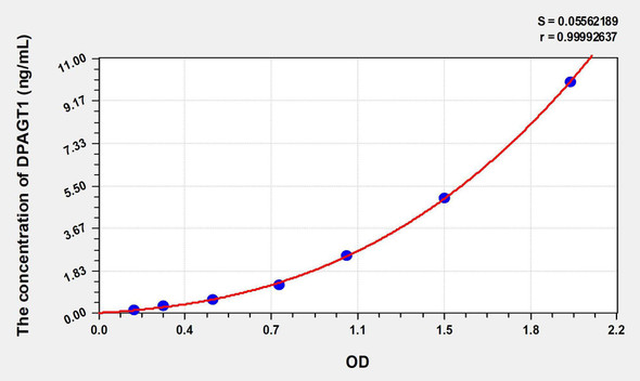 Human DPAGT1 (Dolichyl Phosphate-N-Acetylglucosaminephosphotransferase 1) ELISA Kit (AEKE01016)