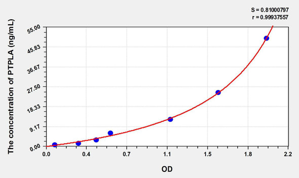 Human PTPLA (Protein Tyrosine Phosphatase Like Protein A) ELISA Kit (AEKE01041)