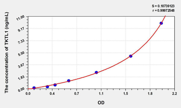 Human TKTL1 (Transketolase Like Protein 1) ELISA Kit (AEKE01164)