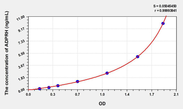 Human ADPRH (ADP Ribosylarginine Hydrolase) ELISA Kit (AEKE01433)