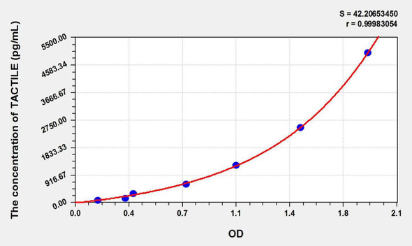 Human TACTILE (T-Cell Activation Antigen, Increased Late Expression) ELISA Kit (AEKE01486)