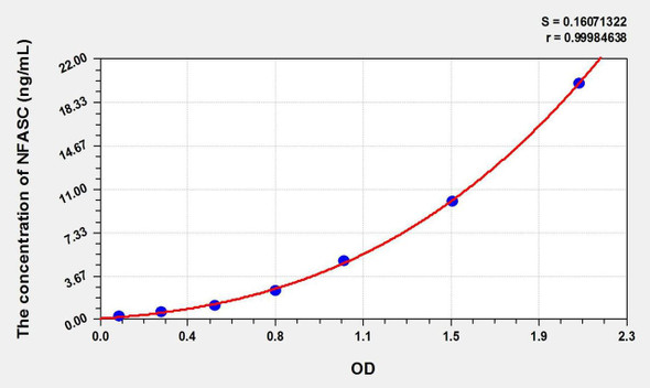 Human NFASC (Neurofascin) ELISA Kit (AEKE01662)