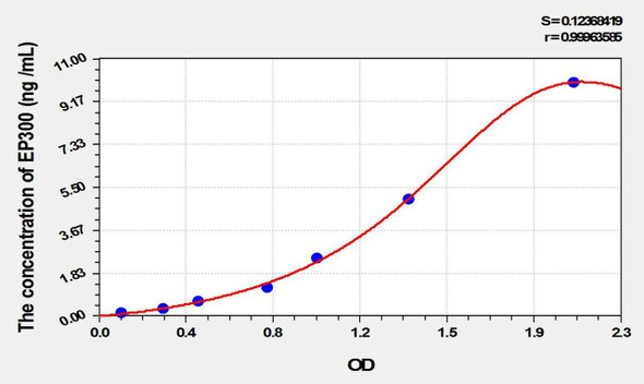 Mouse EP300 (E1A Binding Protein P300) ELISA Kit (AEKE02035)