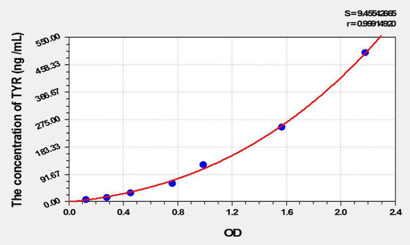 Cattle TYR (Tyrosinase) ELISA Kit (AEKE02168)