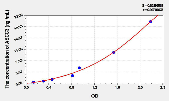 Human ASCC3 (Activating Signal Cointegrator 1 Complex Subunit 3) ELISA Kit (AEKE02262)