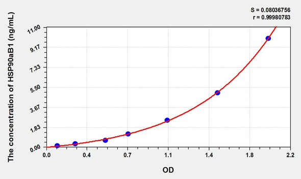 Cattle HSP90aB1 (Heat Shock Protein 90kDa Alpha B1) ELISA Kit (AEKE02541)
