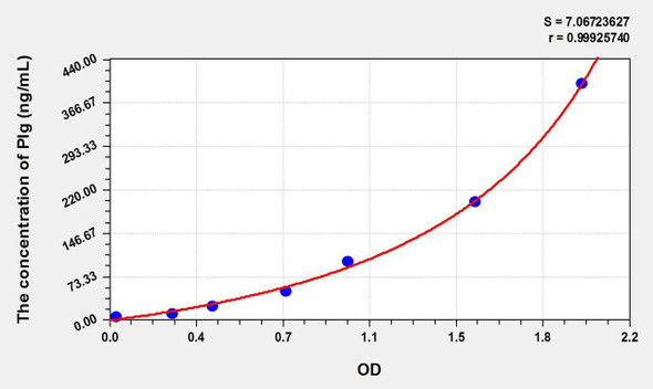 Cattle Plg (Plasminogen) ELISA Kit (AEKE02573)