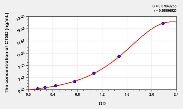 Cattle CTSD (Cathepsin D) ELISA Kit (AEKE02609)