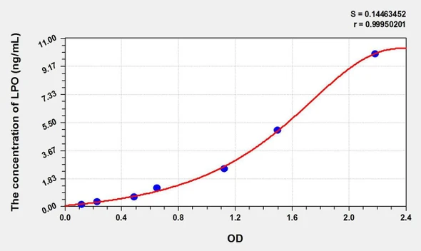 Plant MIOX (Myo Inositol Oxygenase) ELISA Kit (AEKE02660)