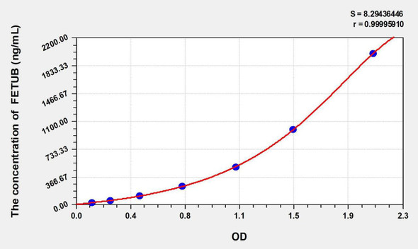 Mouse FETUB (Fetuin B) ELISA Kit (AEKE02772)