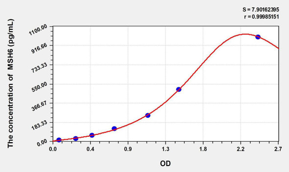 Human MSH6 (mutS homolog 6) ELISA Kit (AEKE02791)