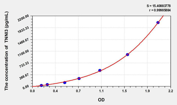 Cattle TNNI3 (Troponin I Type 3, Cardiac) ELISA Kit (AEKE02811)