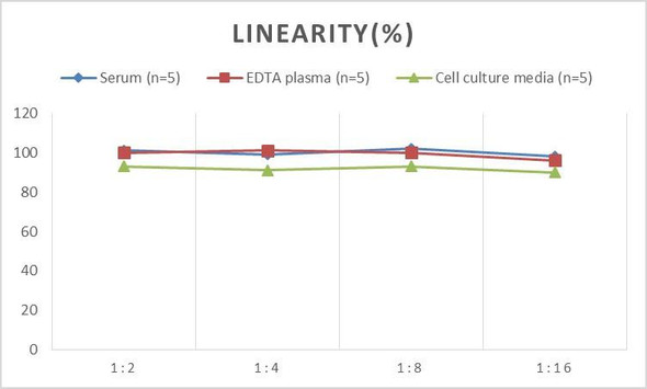Mouse HGF (HepatocyteGrowth Factor) ELISA Kit (AEES00788)