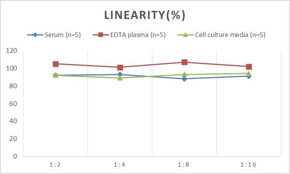 Human TNFRSF9 (Tumor Necrosis Factor Receptor Superfamily, Member 9) ELISA Kit (AEES00820)