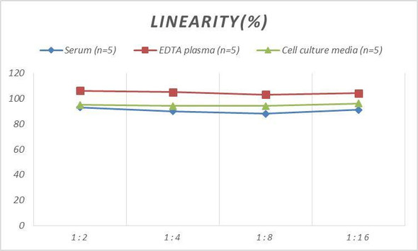 Human PL (Placental Lactogen) ELISA Kit (AEES00828)