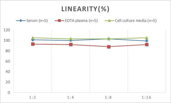 Human IL-16 (Interleukin 16) ELISA Kit (AEES00845)