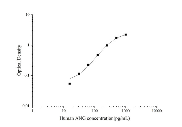 Human ANG (Angiogenin) ELISA Kit (AEES00876)