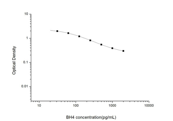 BH4 (Tetrahydrobiopterin) ELISA Kit (AEES00884)