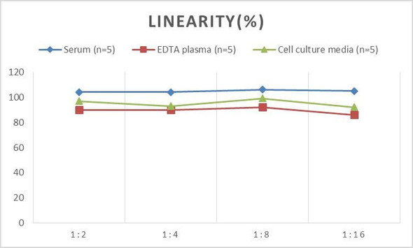 PicoGenie Human IL-6 (Interleukin 6) ELISA Kit (AEES02599)