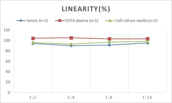 PicoGenie Human IL-10 (Interleukin 10) ELISA Kit (AEES02601)
