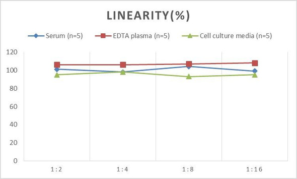 PicoGenie Mouse IL-6 (Interleukin 6) ELISA Kit (AEES02606)